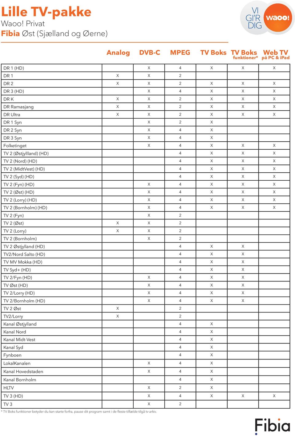 X X X TV 2 (Lorry) (HD) X 4 X X X TV 2 (Bornholm) (HD) X 4 X X X TV 2 (Fyn) X 2 TV 2 (Øst) X X 2 TV 2 (Lorry) X X 2 TV 2 (Bornholm) X 2 TV 2 Østjylland (HD) 4 X X TV2/Nord Salto (HD) 4 X X TV MV