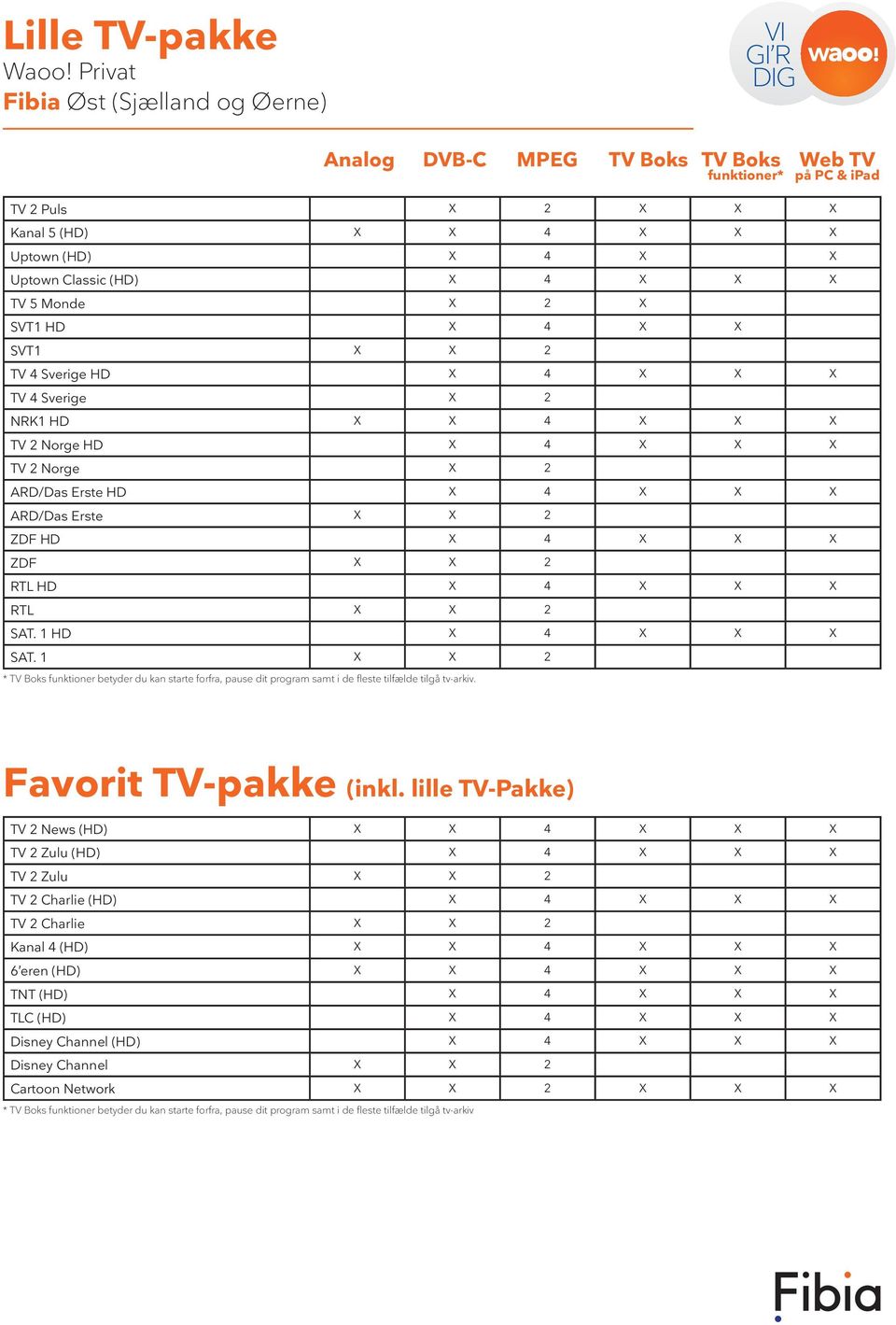 4 X X X RTL X X 2 SAT. 1 HD X 4 X X X SAT. 1 X X 2. Favorit TV-pakke (inkl.