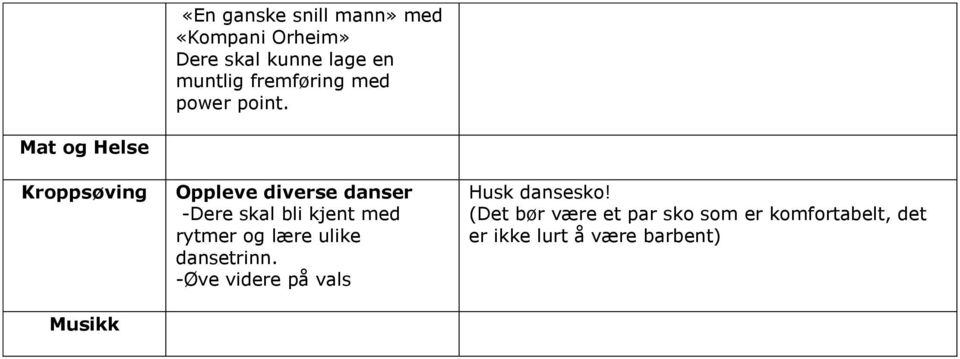 Mat og Helse Kroppsøving Musikk Oppleve diverse danser -Dere skal bli kjent med