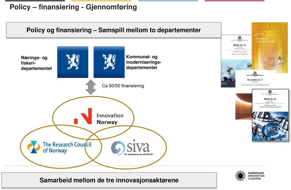 fiskeridepartementet Kommunal- og