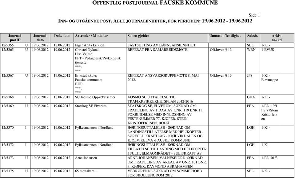 loven 13 JFS Elevmappe BUP; ; 12/5368 I 19.06.2012 18.06.2012 SU Kosmo Oppvekstsenter KOSMO SU UTTALELSE TIL GHA TRAFIKKSIKKERHETSPLAN 2012-2016 12/5369 U 19.06.2012 19.06.2012 Statskog SF Elverum STATSKOG SF, ELVERUM.