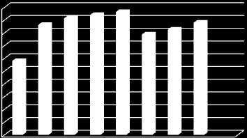 CO2 1000 900 800 700 600 500 400