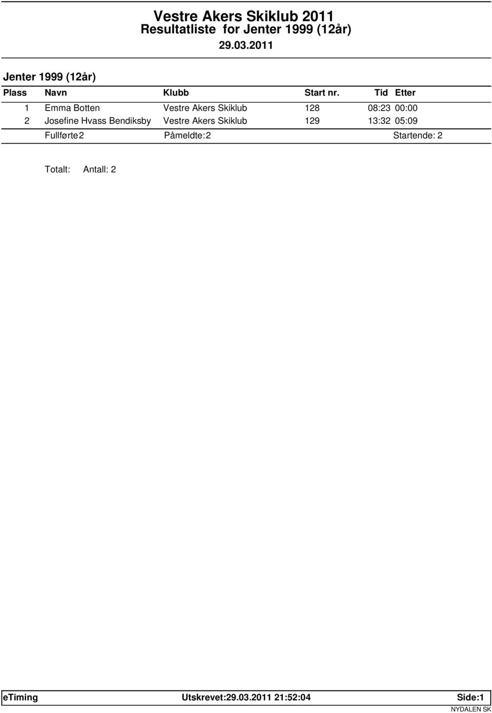 Bendiksby Vestre Akers Skiklub 129 13:32 05:09 Fullførte: 2