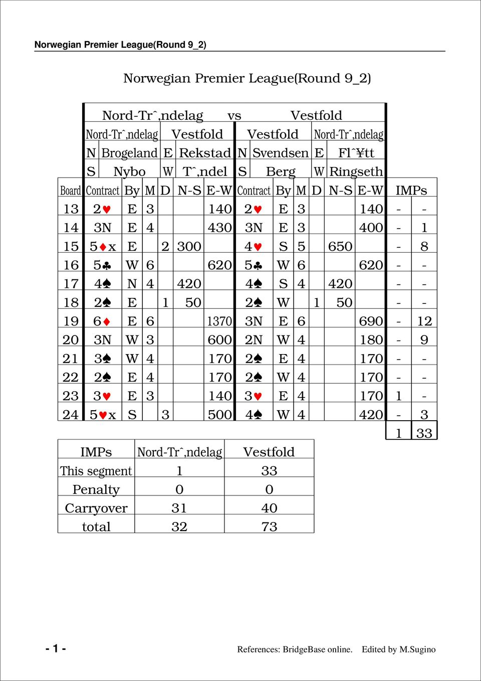 D - - Contract By M D - - IMPs - - 0 00 - x 00 0-0 0 - - 0 0 - - 0 0 - - 0 0-0 00 0 - - - - - - x 00 0 - IMPs