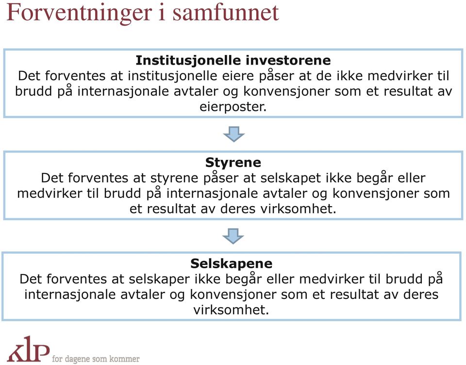 Styrene Det forventes at styrene påser at selskapet ikke begår eller medvirker til brudd på internasjonale avtaler og konvensjoner