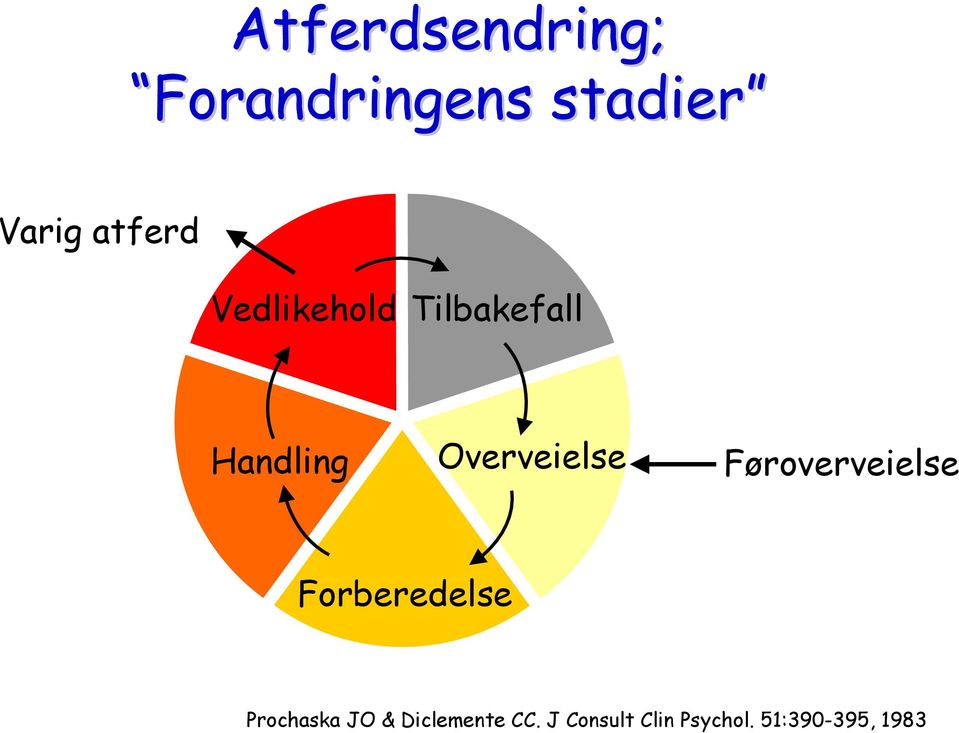 Overveielse Føroverveielse Forberedelse