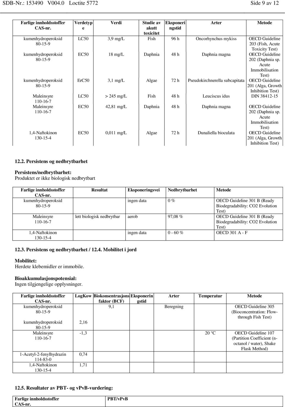 Acute Toxicity Test) EC50 18 mg/l Daphnia 48 h Daphnia magna OECD Guideline 202 (Daphnia sp.