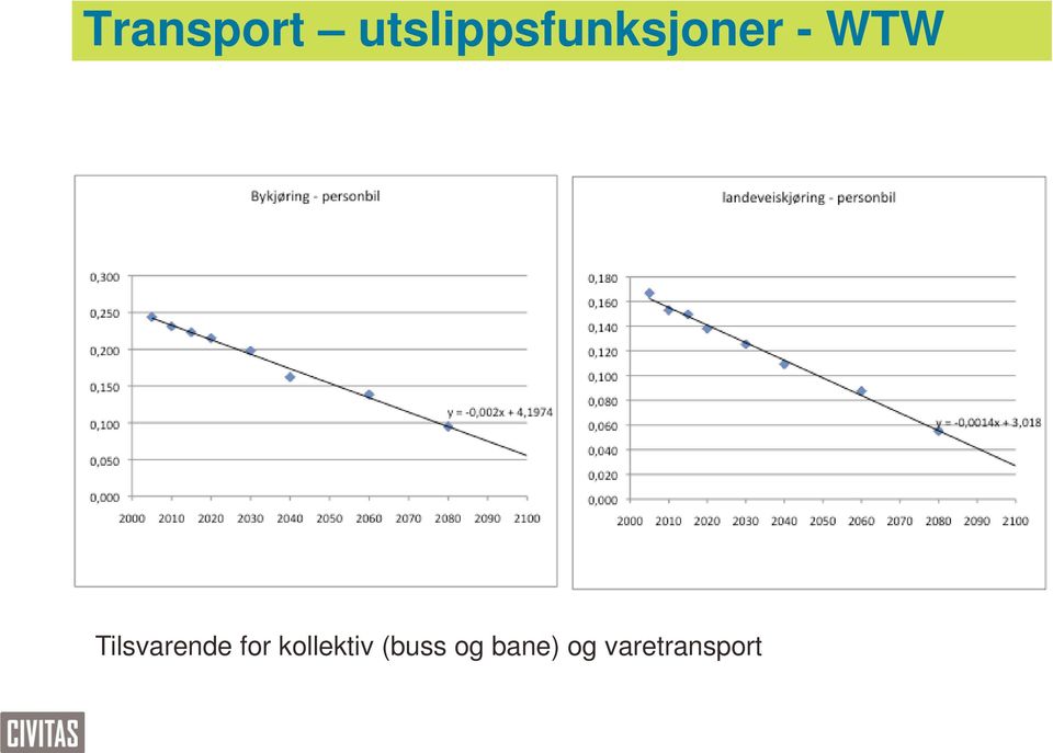 WTW Tilsvarende for