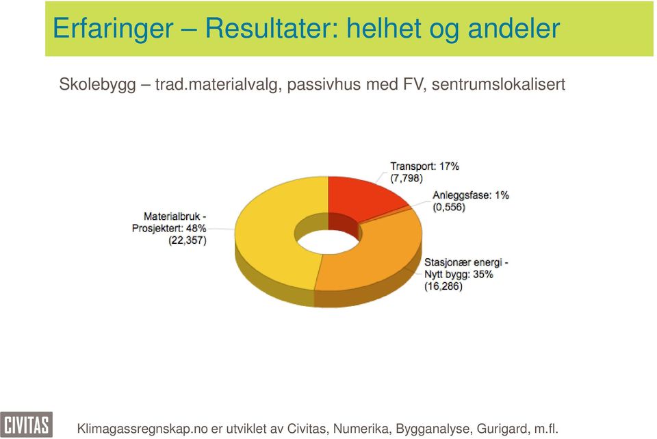 materialvalg, passivhus med FV,