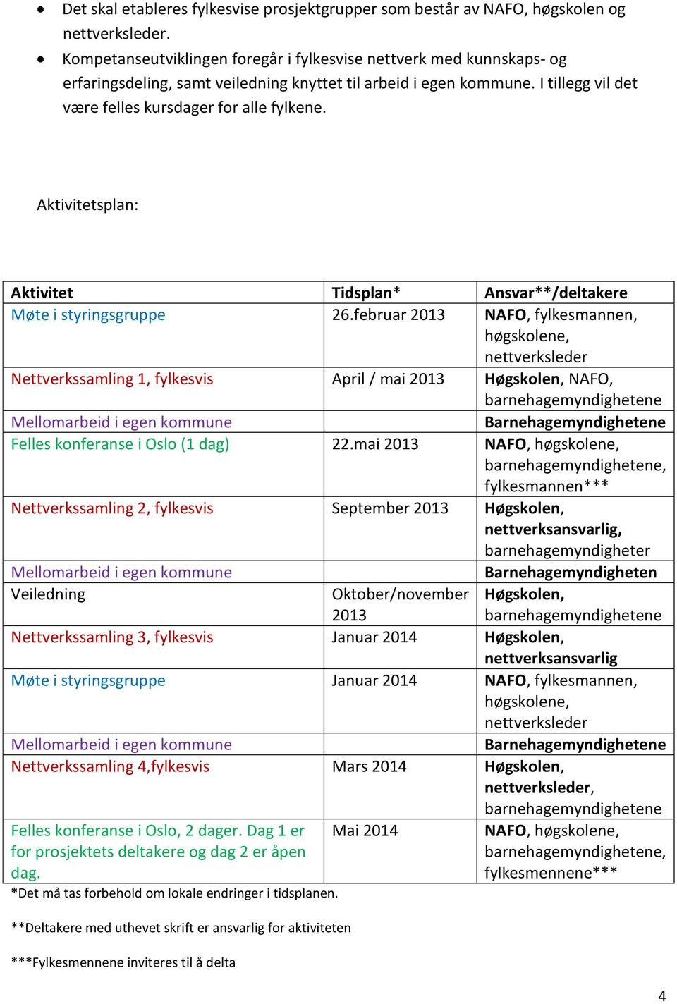 Aktivitetsplan: Aktivitet Tidsplan* Ansvar**/deltakere Møte i styringsgruppe 26.