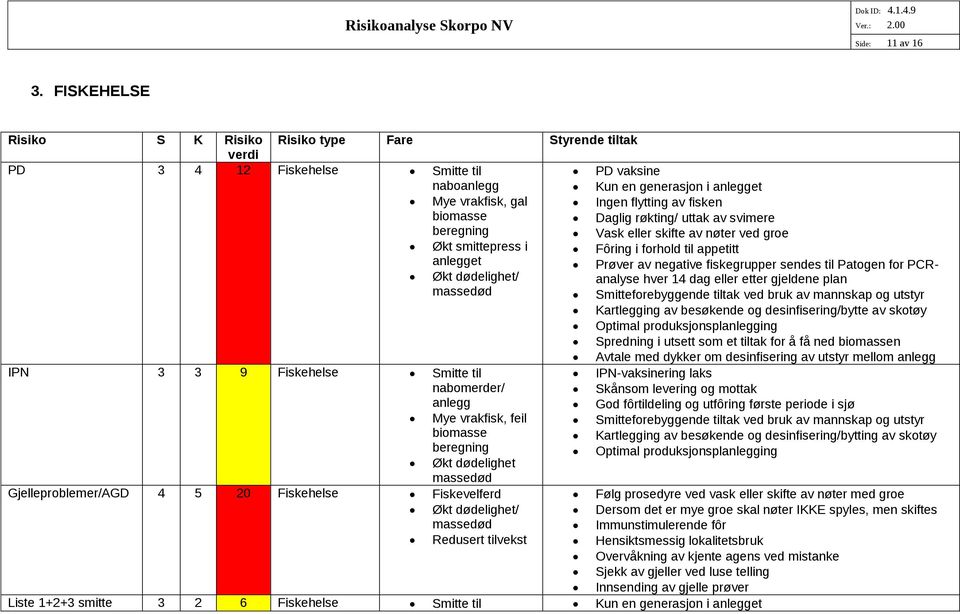 biomasse Daglig røkting/ uttak av svimere beregning Vask eller skifte av nøter ved groe Økt smittepress i Fôring i forhold til appetitt anlegget Prøver av negative fiskegrupper sendes til Patogen for