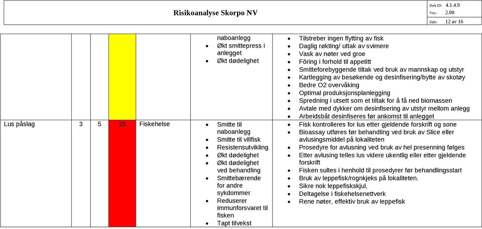 forhold til appetitt Smitteforebyggende tiltak ved bruk av mannskap og utstyr Kartlegging av besøkende og desinfisering/bytte av skotøy Bedre O2 overvåking Optimal produksjonsplanlegging Spredning i