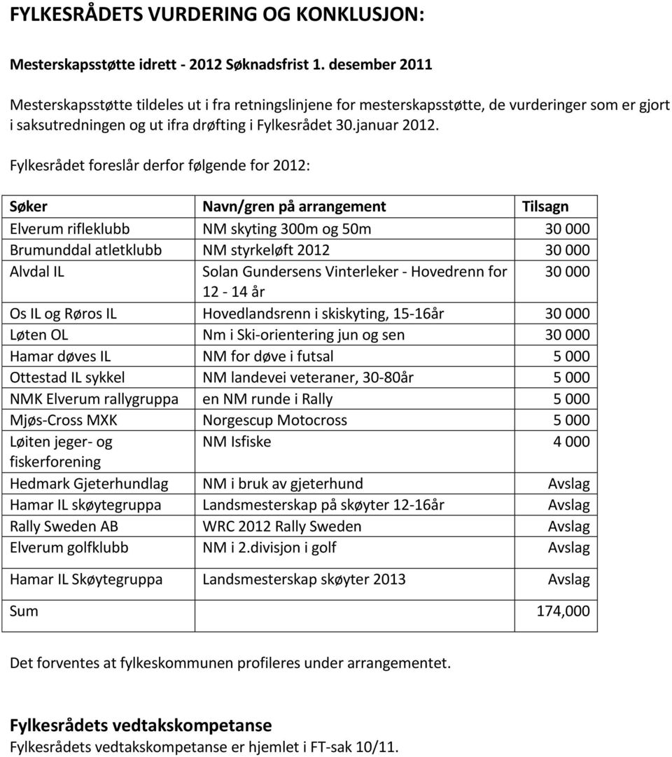 saksutredningen og ut ifra drøfting i Fylkesrådet 30.januar 2012.