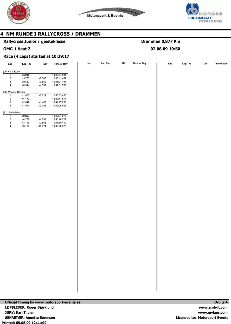 Lap Lap Tm Diff Time of Day (09) Kent Steen 5.985.75 9.57 0.5 +7.768 +.55 +.559 0957.90 00.657 0.