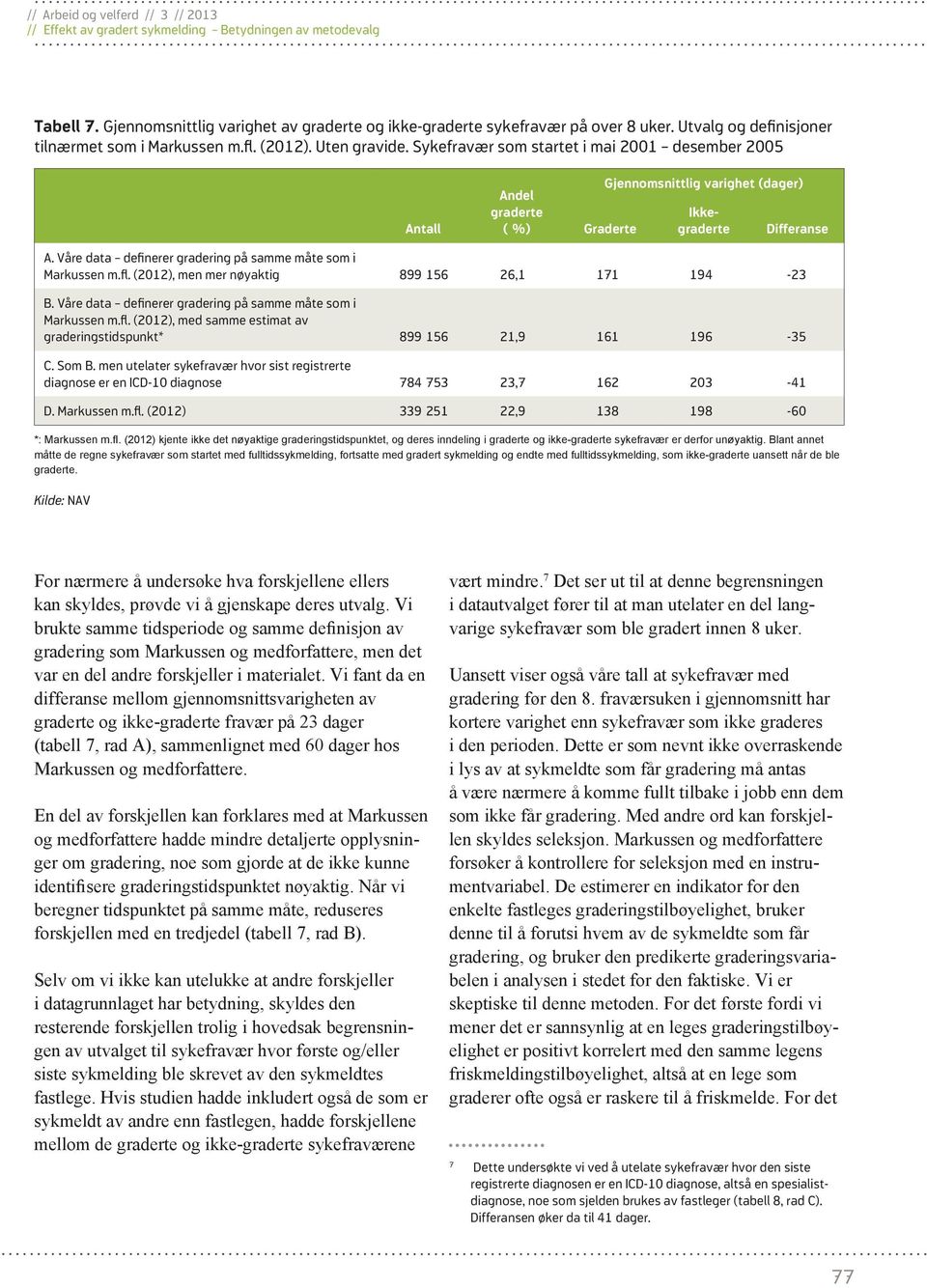 Våre data definerer gradering på samme måte som i Markussen m.fl. (2012), men mer nøyaktig 899 156 26,1 171 194-23 B. Våre data definerer gradering på samme måte som i Markussen m.fl. (2012), med samme estimat av graderingstidspunkt* 899 156 21,9 161 196-35 C.