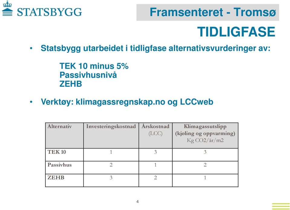 no og LCCweb Alternativ Investeringskostnad Årskostnad (LCC)