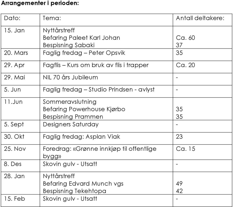 Jun Faglig fredag Studio Prindsen - avlyst - 11.Jun Sommeravslutning Befaring Powerhouse Kjørbo Bespisning Prammen 5. Sept Designers Saturday - 30.