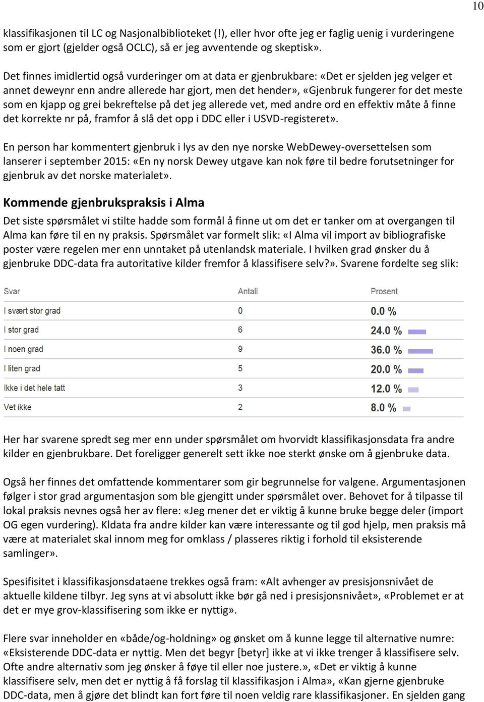 kjapp og grei bekreftelse på det jeg allerede vet, med andre ord en effektiv måte å finne det korrekte nr på, framfor å slå det opp i DDC eller i USVD-registeret».