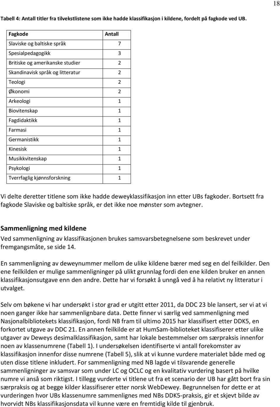 Farmasi 1 Germanistikk 1 Kinesisk 1 Musikkvitenskap 1 Psykologi 1 Tverrfaglig kjønnsforskning 1 Vi delte deretter titlene som ikke hadde deweyklassifikasjon inn etter UBs fagkoder.