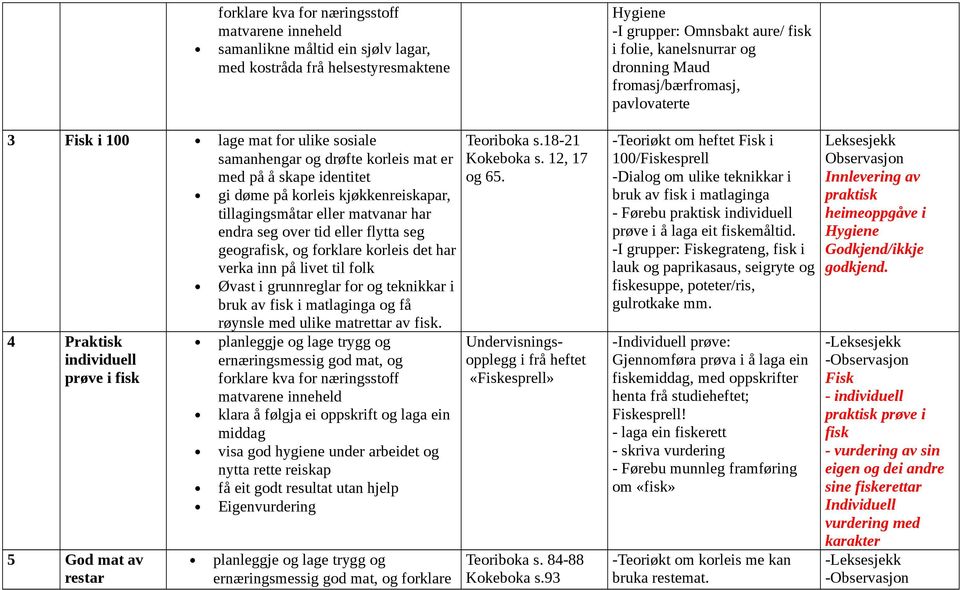 geografisk, og forklare korleis det har 4 Praktisk individuell prøve i fisk 5 God mat av restar verka inn på livet til folk Øvast i grunnreglar for og teknikkar i bruk av fisk i matlaginga og få