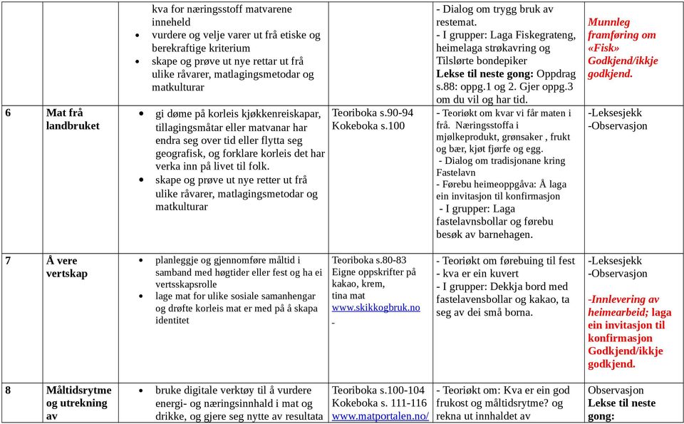 90-94 Kokeboka s.100 - Dialog om trygg bruk av restemat. - I grupper: Laga Fiskegrateng, heimelaga strøkavring og Tilslørte bondepiker Lekse til neste gong: Oppdrag s.88: oppg.1 og 2. Gjer oppg.