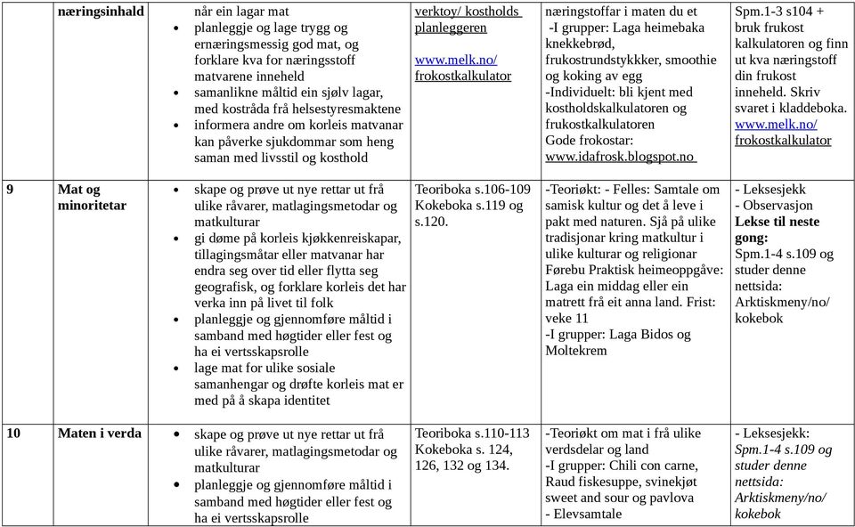 no/ frokostkalkulator næringstoffar i maten du et -I grupper: Laga heimebaka knekkebrød, frukostrundstykkker, smoothie og koking av egg -Individuelt: bli kjent med kostholdskalkulatoren og