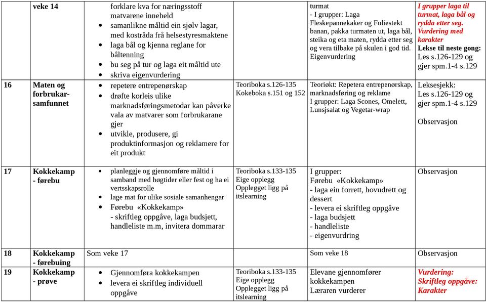 produkt Teoriboka s.126-135 Kokeboka s.