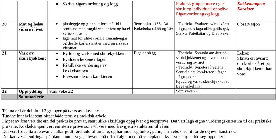 kokkekampen Elevsamtale om karakteren Teoriboka s.136-138 Kokeboka s.