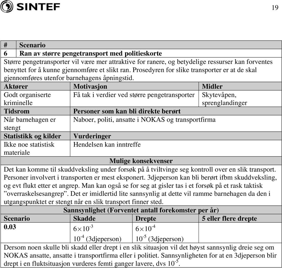 Aktører Motivasjon Midler Godt organiserte kriminelle Få tak i verdier ved større pengetransporter Skytevåpen, sprenglandinger Tidsrom Personer som kan bli direkte berørt Når barnehagen er Naboer,