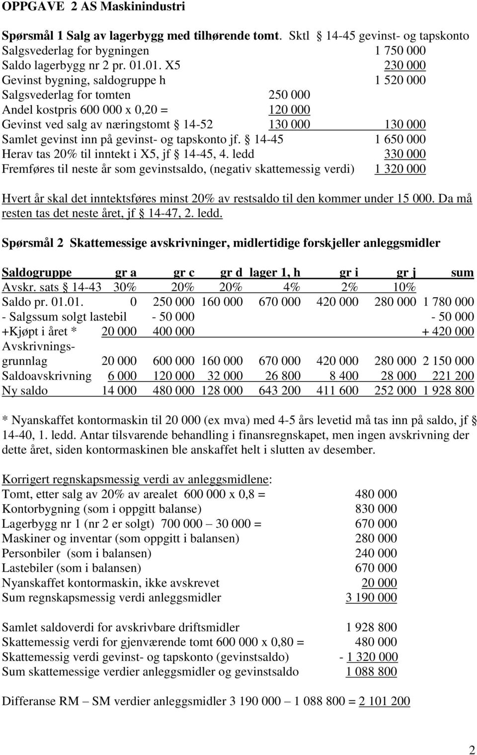 inn på gevinst- og tapskonto jf. 14-45 1 650 000 Herav tas 20% til inntekt i X5, jf 14-45, 4.