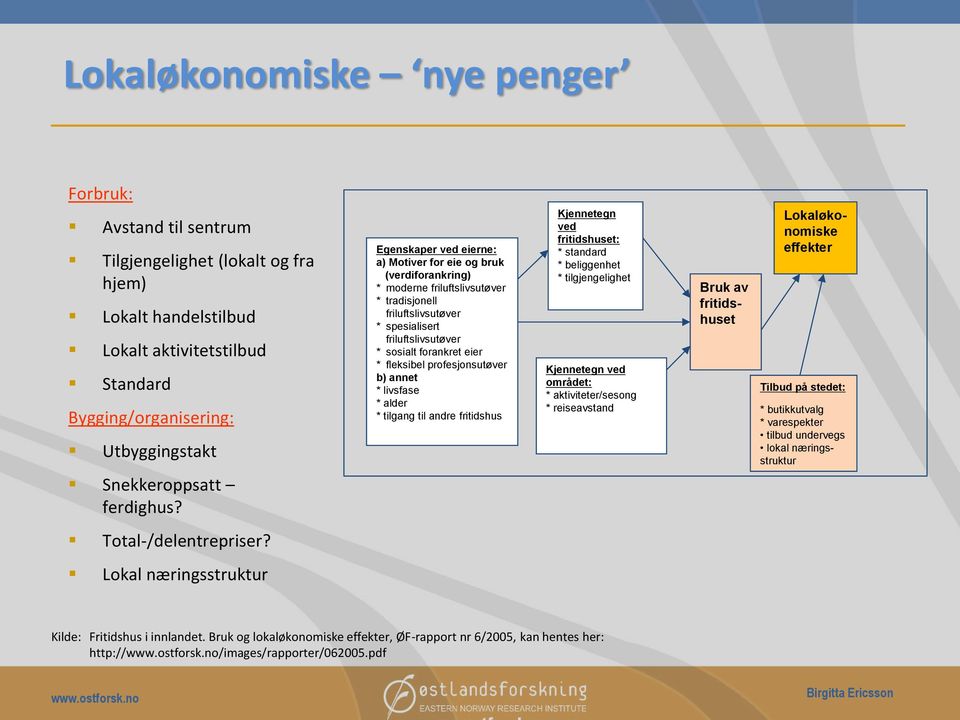 Egenskaper ved eierne: a) Motiver for eie og bruk (verdiforankring) * moderne friluftslivsutøver * tradisjonell friluftslivsutøver * spesialisert friluftslivsutøver * sosialt forankret eier *