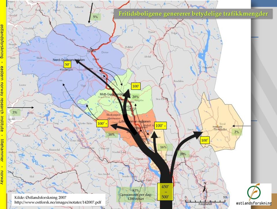 norway 3% 50 Kilde: Østlandsforskning 2007