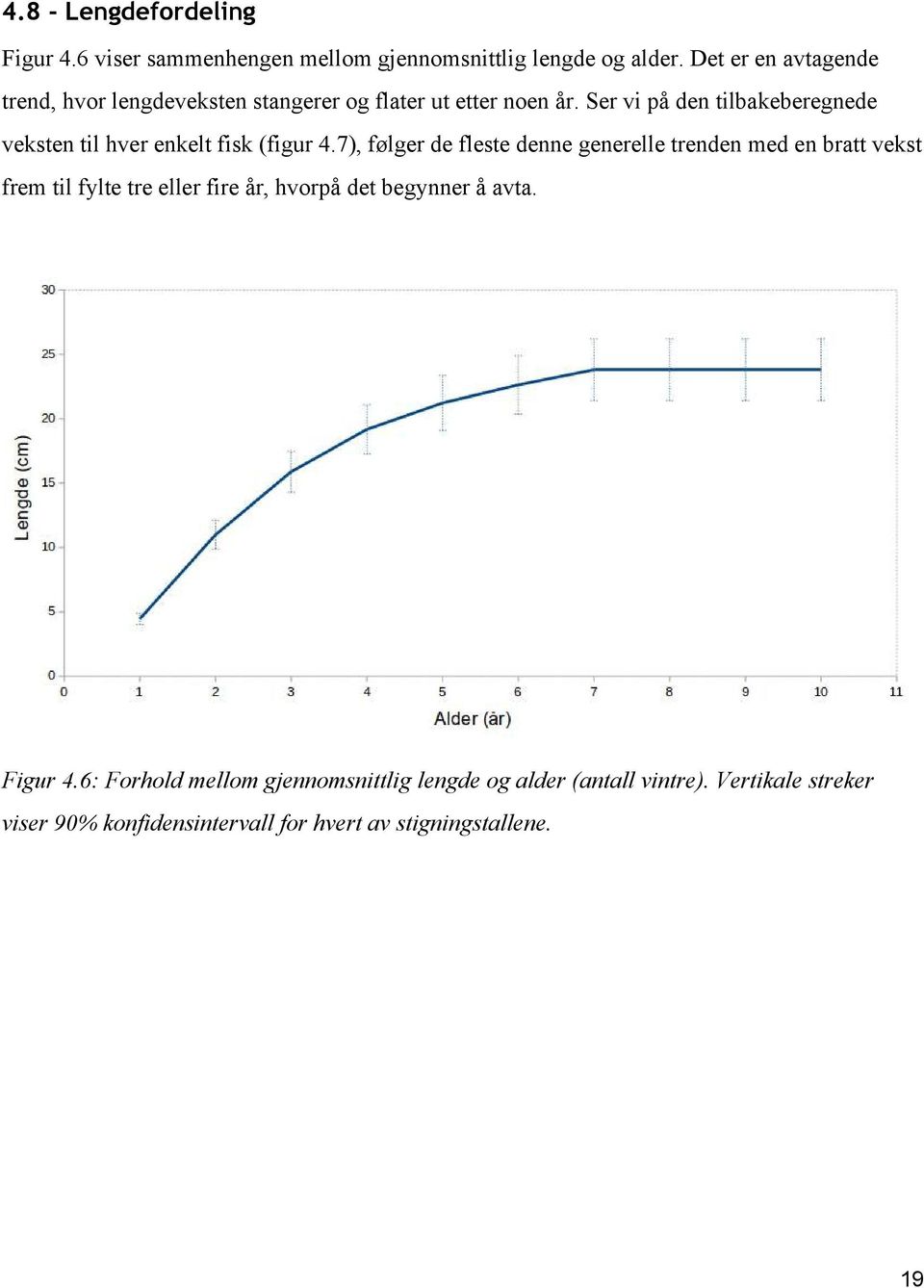 Ser vi på den tilbakeberegnede veksten til hver enkelt fisk (figur 4.