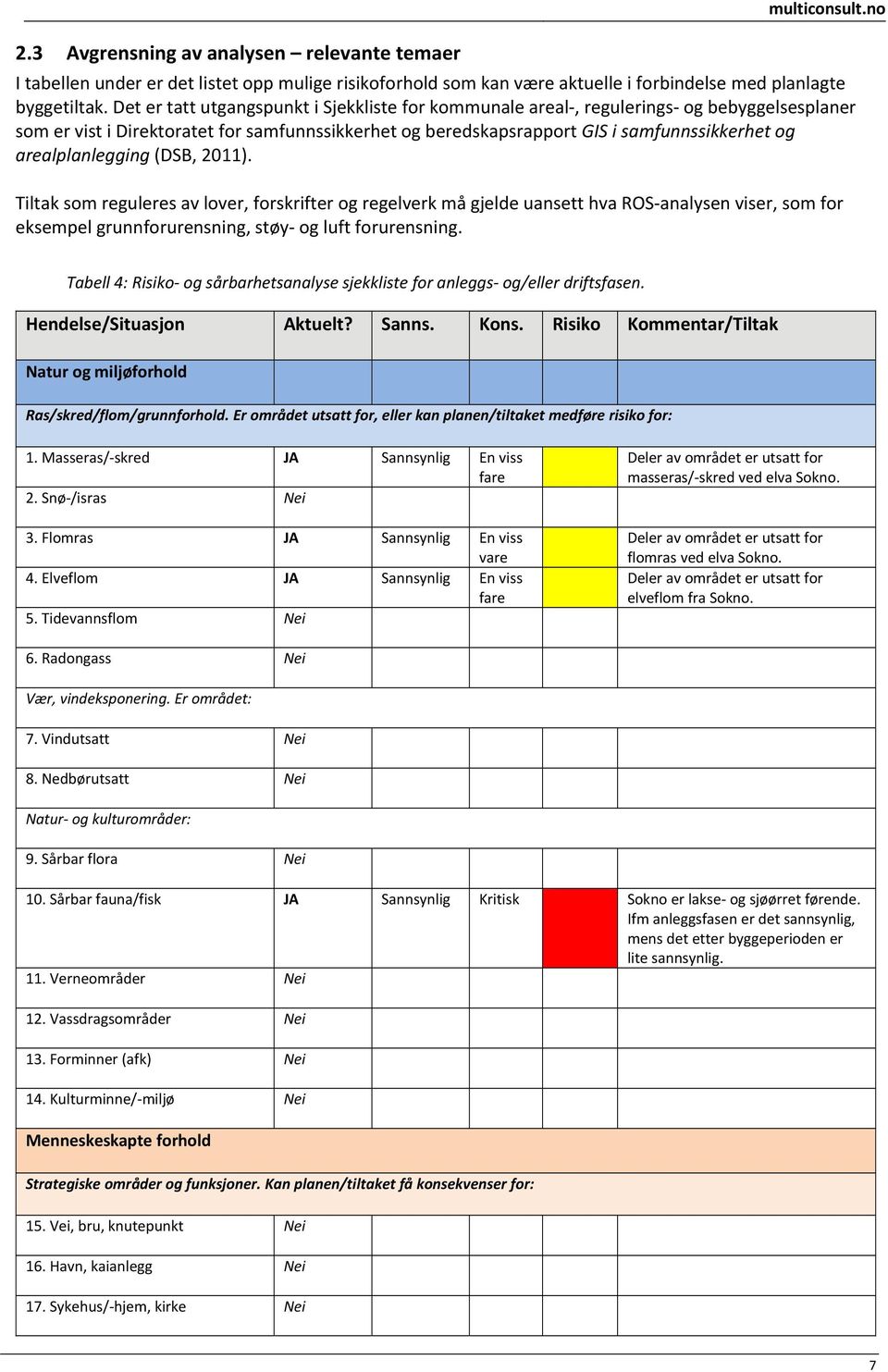 arealplanlegging (DSB, 2011). Tiltak som reguleres av lover, forskrifter og regelverk må gjelde uansett hva ROS analysen viser, som for eksempel grunnforurensning, støy og luft forurensning.