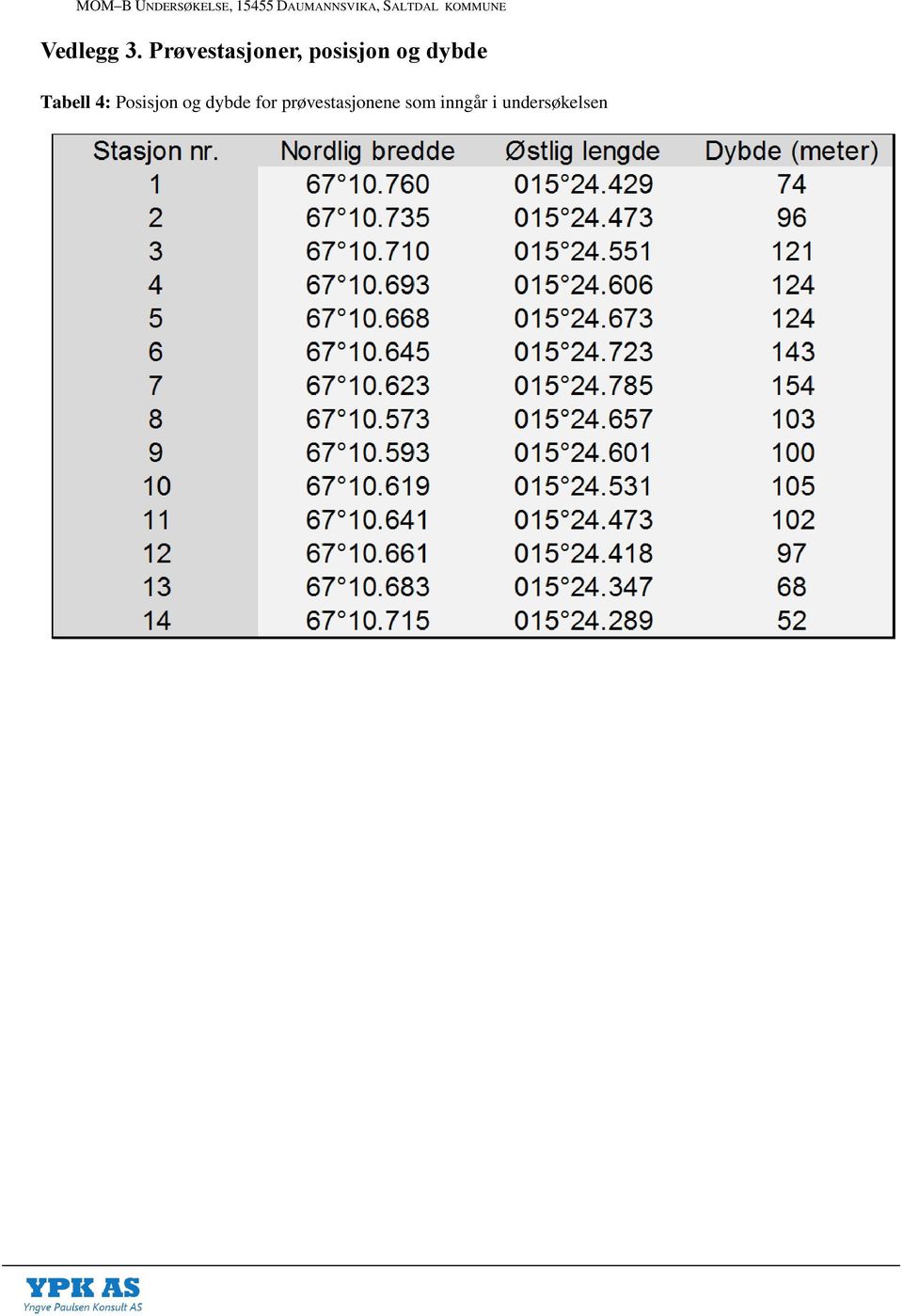 dybde Tabell 4: Posisjon og