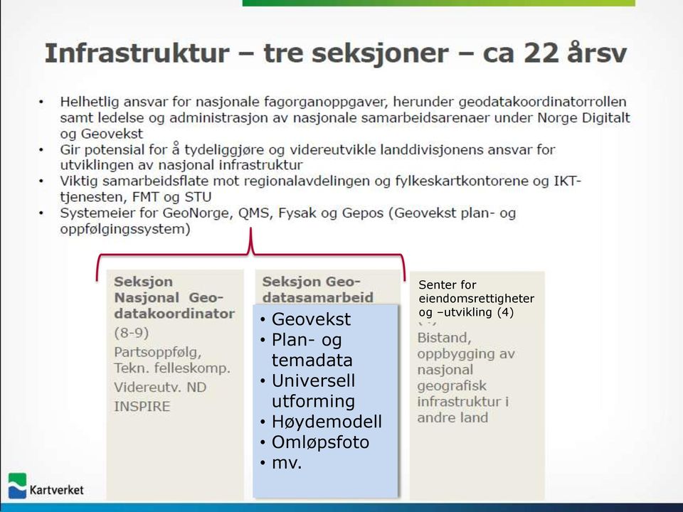 Høydemodell Omløpsfoto mv.