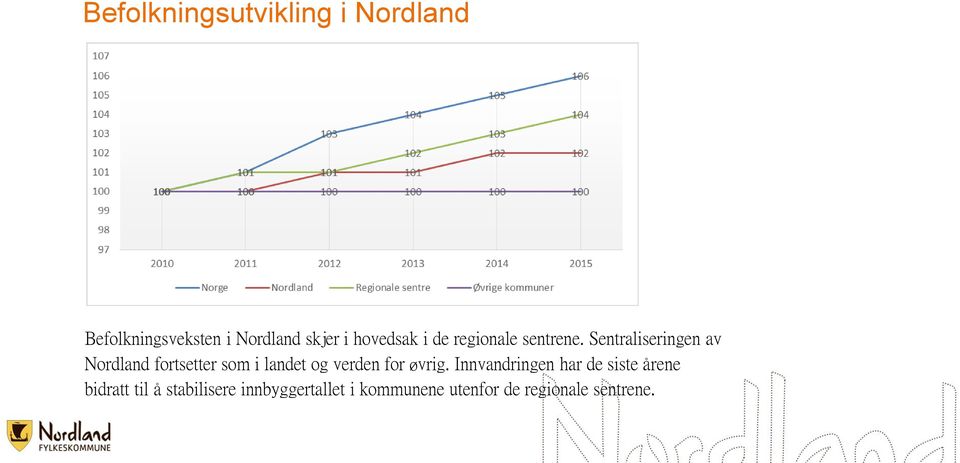 Sentraliseringen av Nordland fortsetter som i landet og verden for øvrig.