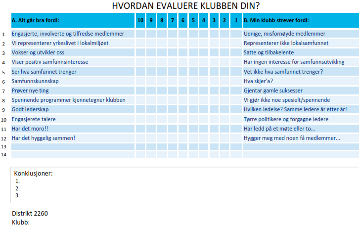 Til PETS ble evalueringsskjemaet presentert for de innkommende Klubbpresidentene.