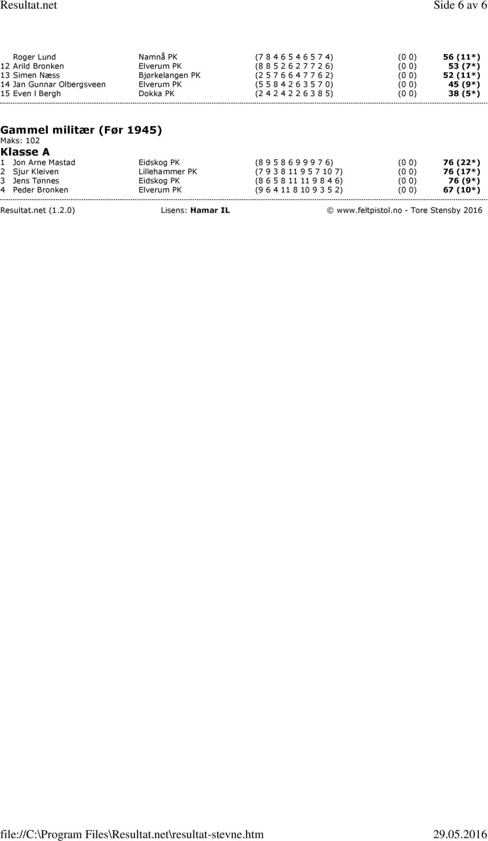 (Før 1945) 1 Jon Arne Mastad Eidskog PK (8 9 5 8 6 9 9 9 7 6) (0 0) 76 (22*) 2 Sjur Kleiven Lillehammer PK (7 9 3 8 11 9 5 7 10 7) (0 0) 76 (17*) 3 Jens Tønnes Eidskog PK (8