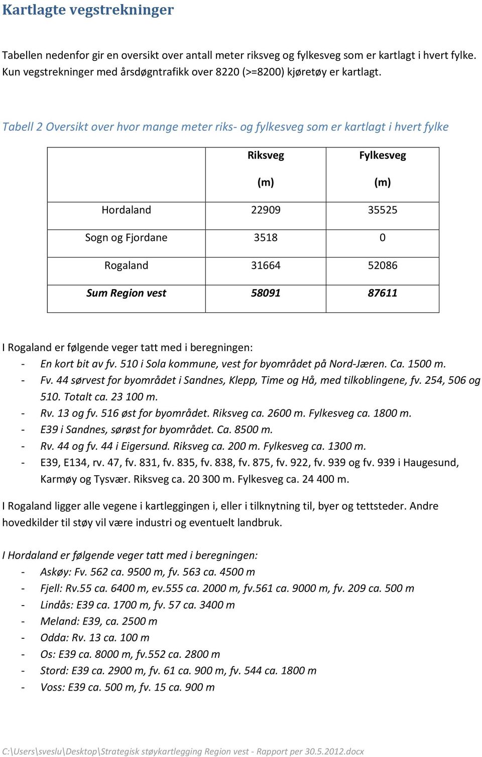 Tabell 2 Oversikt over hvor mange meter riks- og fylkesveg som er kartlagt i hvert fylke Riksveg (m) Fylkesveg (m) Hordaland 22909 35525 Sogn og Fjordane 3518 0 Rogaland 31664 52086 Sum Region vest