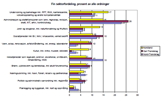 Nærmere om lokal politisk styring Utfordres av omfattende interkommunalt arbeid Ulike tellinger, varierende