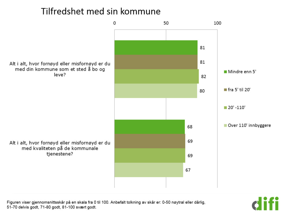 Lokal identitet Sterkere idendtet Dl bydel, by, bygd enn Dl kommune antakelig spesielt sterk idendtet