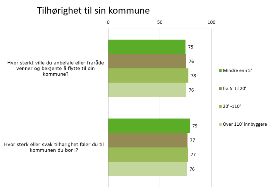 gjelder «samfunnsgagnlige aktiviteter» som tillitsverv, signering/økonomiske bidrag og engasjement i