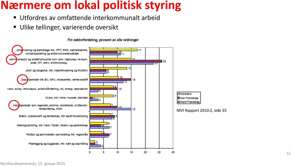 varierende oversikt NIVI Rapport 2010:2, side 35