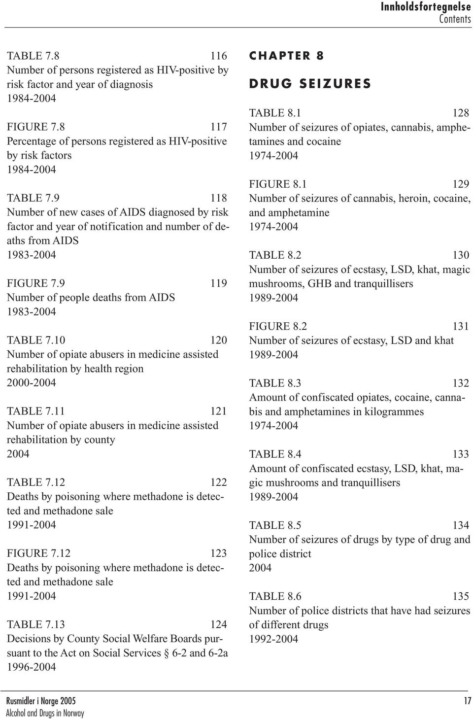 9 118 Number of new cases of AIDS diagnosed by risk factor and year of notification and number of deaths from AIDS 1983-2004 FIGURE 7.9 119 Number of people deaths from AIDS 1983-2004 TABLE 7.