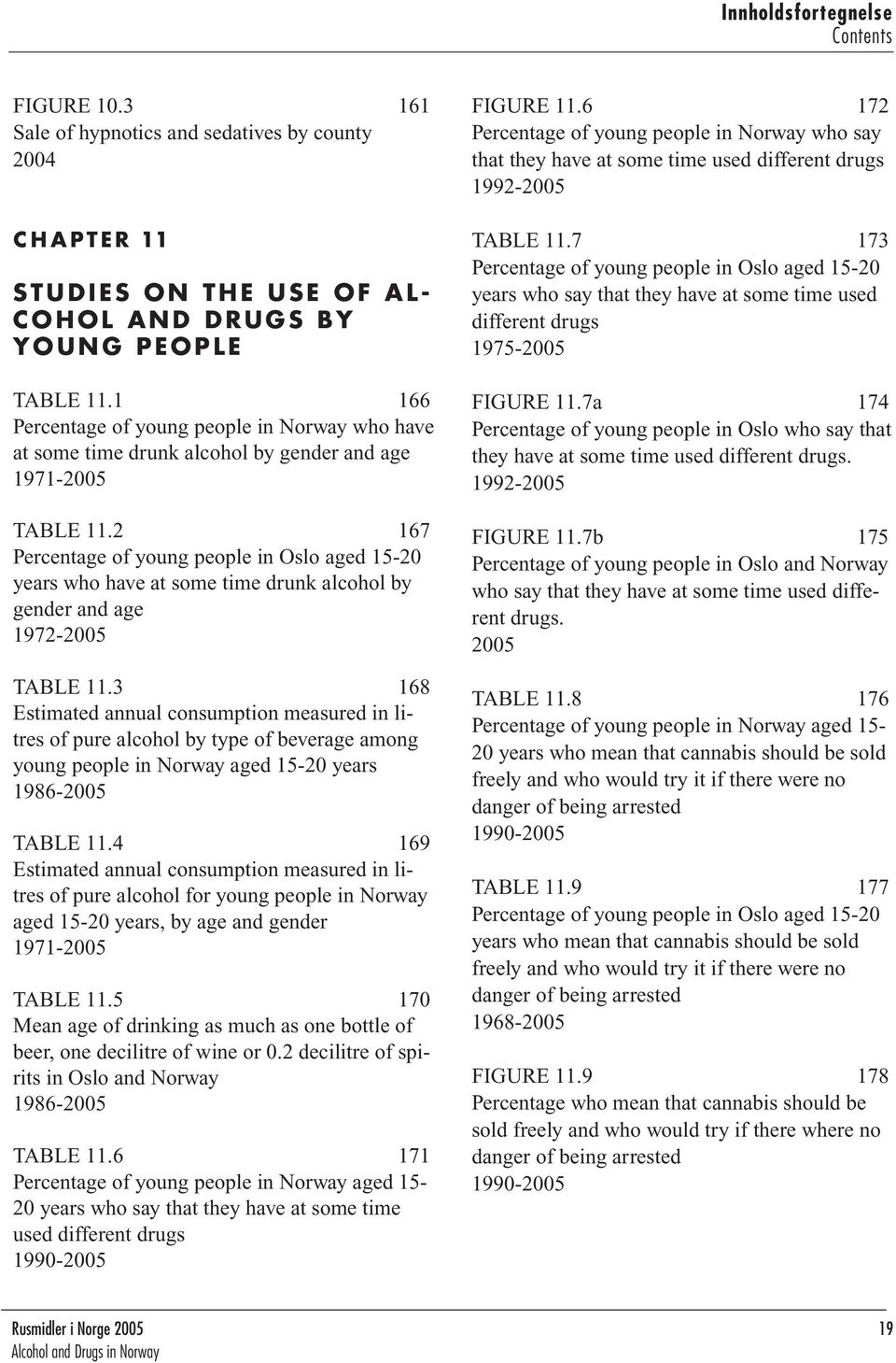 2 167 Percentage of young people in Oslo aged 15-20 years who have at some time drunk alcohol by gender and age 1972-2005 TABLE 11.