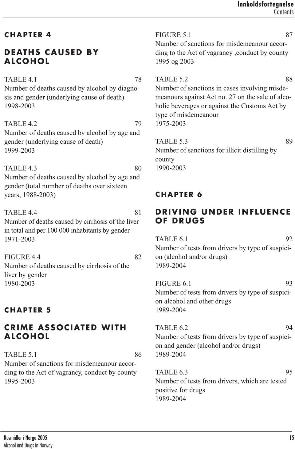 3 80 Number of deaths caused by alcohol by age and gender (total number of deaths over sixteen years, 1988-2003) TABLE 4.