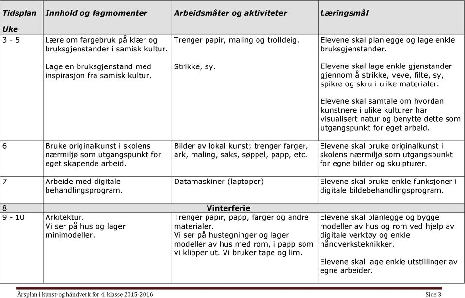 Bilder av lokal kunst; trenger farger, ark, maling, saks, søppel, papp, etc. Datamaskiner (laptoper) Elevene skal planlegge og lage enkle bruksgjenstander.