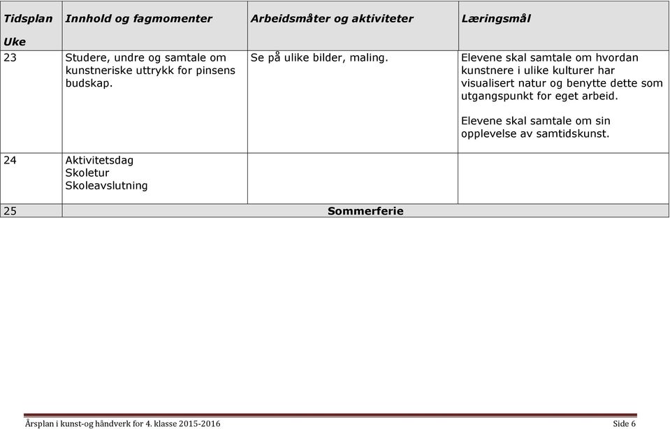 utgangspunkt for eget arbeid. Elevene skal samtale om sin opplevelse av samtidskunst.