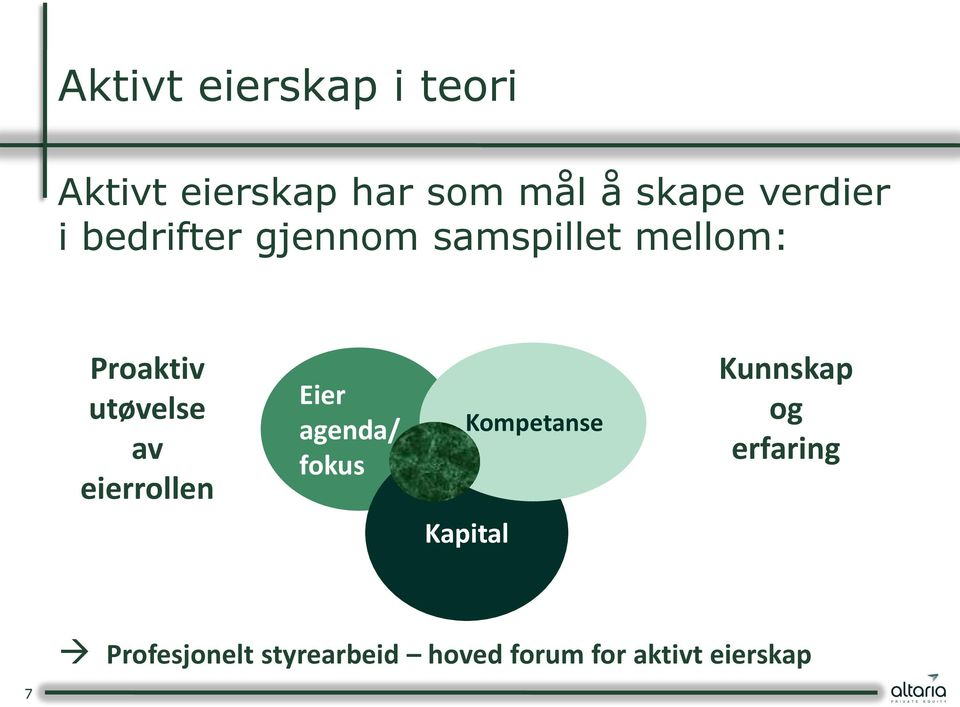 utøvelse av eierrollen Eier agenda/ fokus Kompetanse Kunnskap